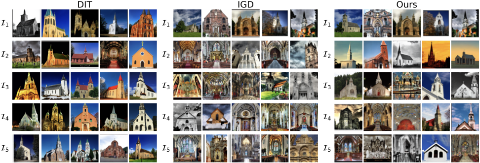 Visual diversity comparison across methods on Church class