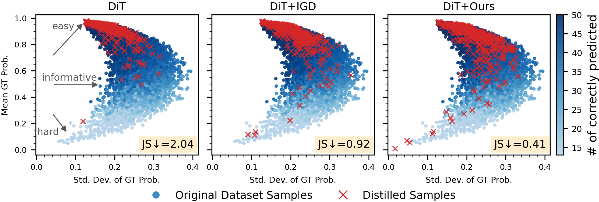 Learning dynamics visualization